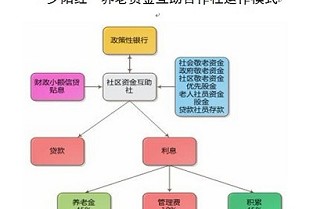 首创爱这城 石基租房